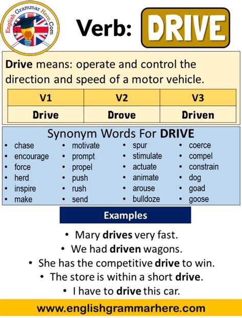 pastence of drive|Iba pa.